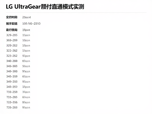 LG UltraGear硬件直通模式实测,显著降低输入延迟与系统延迟