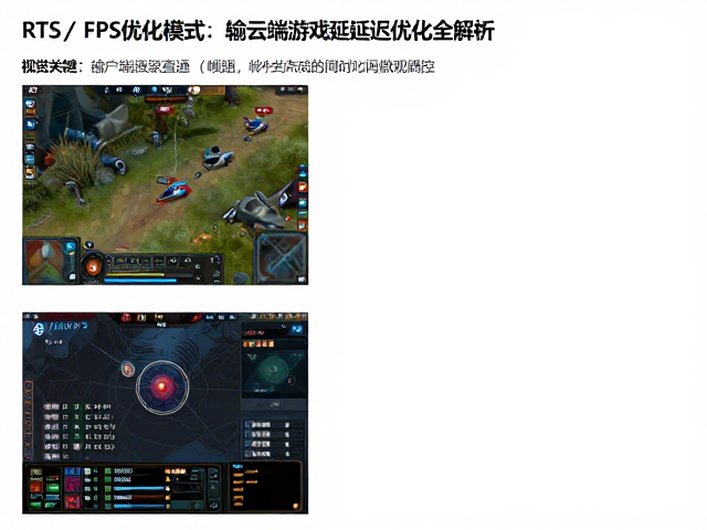 RTS/FPS优化模式,输入延迟硬件直通与云端游戏延迟优化全解析