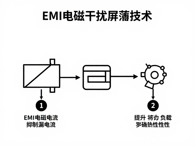 EMI电磁干扰屏蔽技术，抑制漏电流，提升高负载稳定性