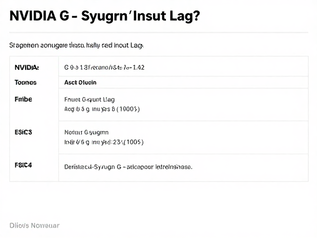 NVIDIA G-Sync如何降低Input Lag？最低帧率限制设置详解