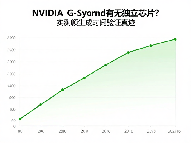 NVIDIA G-Sync有无独立芯片?实测帧生成时间验证真迹