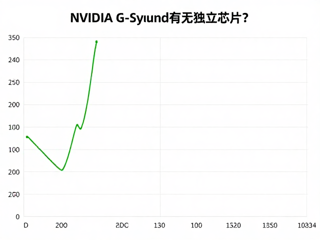 NVIDIA G-Sync有无独立芯片?实测帧生成时间验证真迹