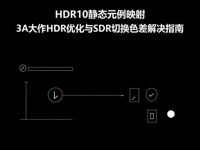 HDR10静态元数据映射，3A大作HDR优化与SDR切换色差解决指南