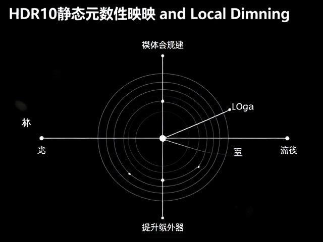 HDR10静态元数据映射与Local Dimming，提升流媒体画质关键