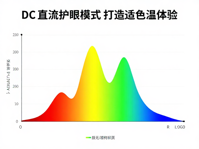 DC直流无频闪技术,用类自然光护眼模式打造舒适色温体验