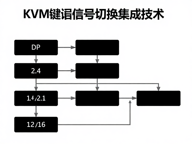 KVM键鼠信号切换集成技术,DP 1.4/2.1支持与面板清洁规范全解析
