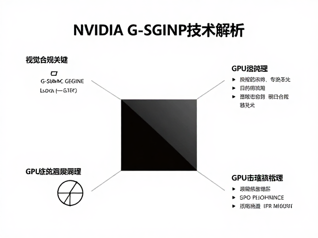 NVIDIA G-SYNC技术解析,GPU渲染与显示器刷新完美同步