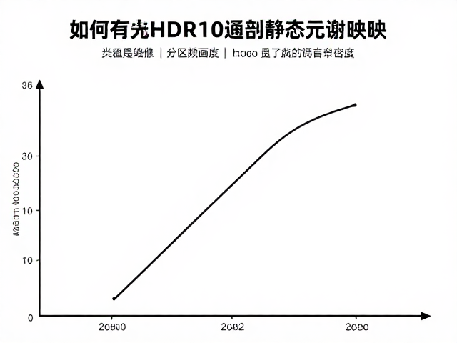 HDR10静态元数据映射,分区数量与密度如何提升流媒体画质