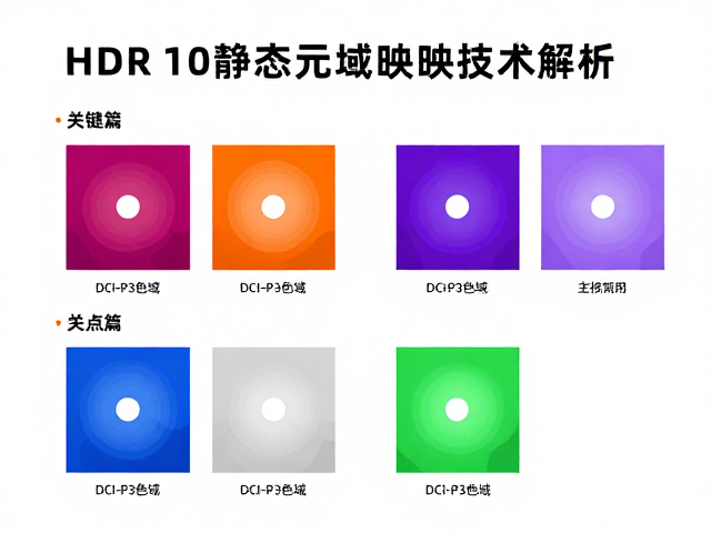 HDR10静态元数据映射技术解析,DCI-P3色域与主机HDR输出适配指南