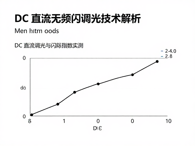 DC直流无频闪调光技术解析，类DC直流调光与闪烁指数实测