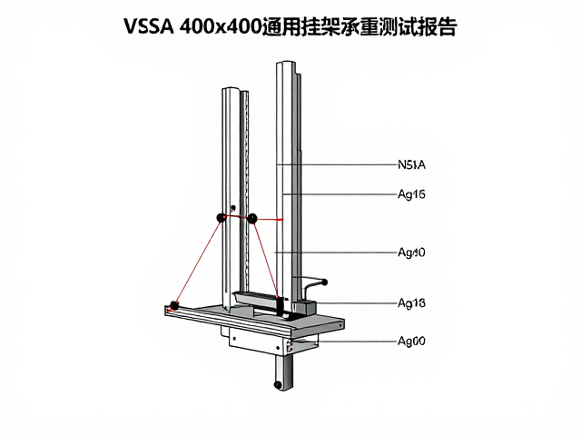 深度解析,VESA 400x400通用挂架承重测试报告与选购建议
