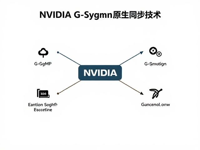 NVIDIA G-Sync原生同步技术,高刷新率稳定性与显卡驱动更新指南