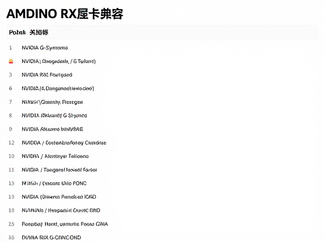 NVIDIA G-Sync与AMD RX显卡兼容性,评估游戏列表与硬件同步指南