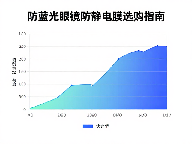 低蓝光国际标准揭秘,防蓝光眼镜防静电膜选购指南