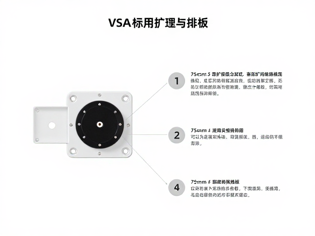 5-10kg适用VESA 100x100mm标准转接板，75mm扩展安装指南