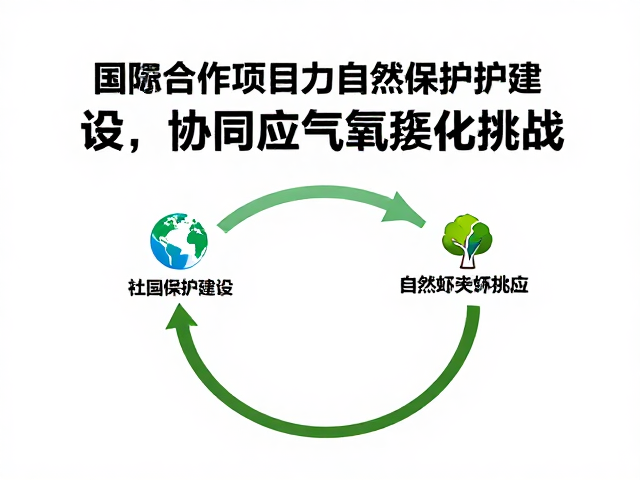 国际合作项目助力自然保护区建设,协同应对气候变化挑战