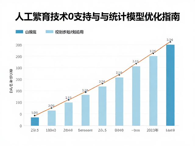 人工繁育技术中妊娠期营养支持与统计模型优化指南