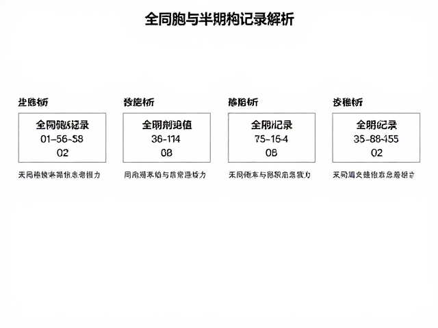 人工繁育技术下的系谱分析，全同胞与半同胞记录解析