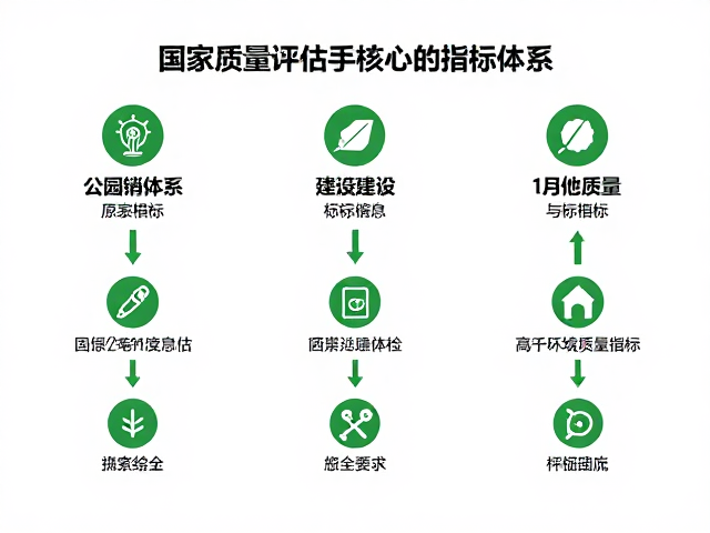 国家公园体系下自然保护区建设,栖息地质量评估指南