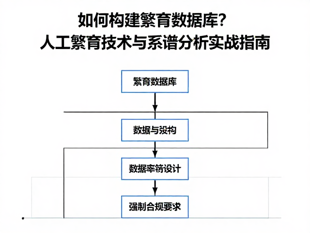 如何构建繁育数据库?人工繁育技术与系谱分析实战指南