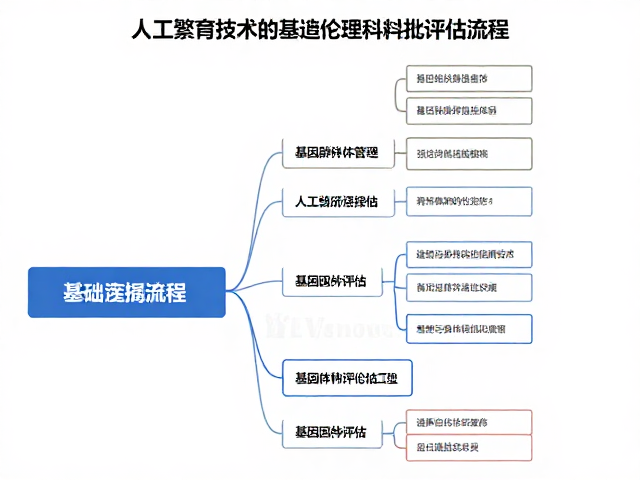 人工繁育技术,科研目的审批流程与基因多样性评估指南