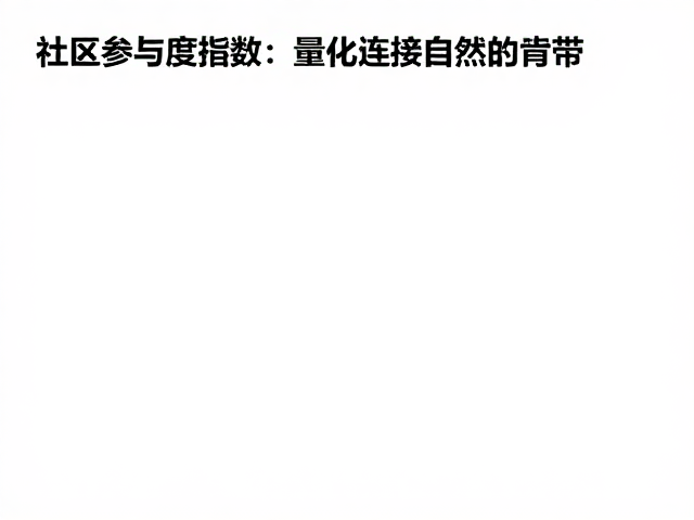社区参与度指数如何缓解栖息地碎片化?公益保护活动实录