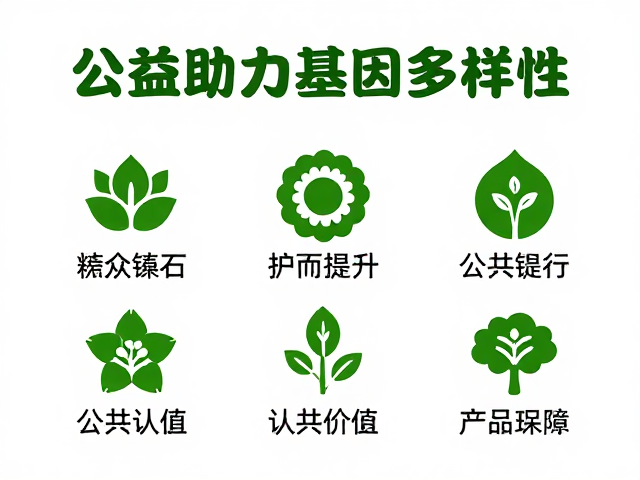 公益助力基因多样性，公众认知提升与保护行动指南