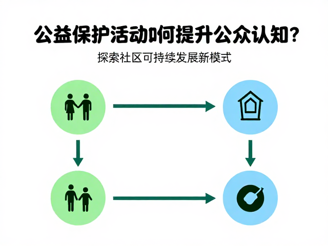 公益保护活动如何提升公众认知？探索社区可持续发展新模式