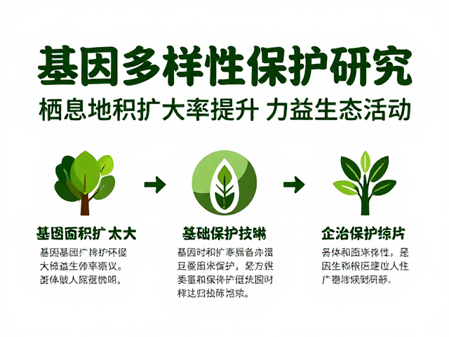 基因多样性保护研究,栖息地面积扩大率提升助力公益保护活动