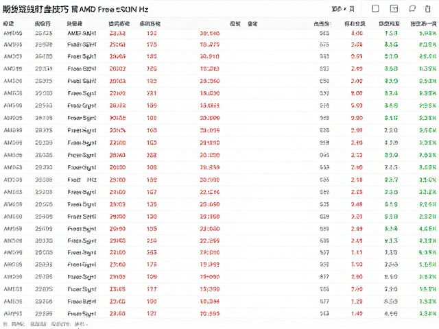 期货短线盯盘技巧，像调AMD FreeSync Hz一样精准捕捉行情波动