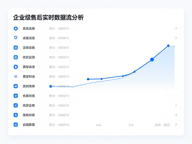 企业级售后实时数据流分析,设备监测与优化指南