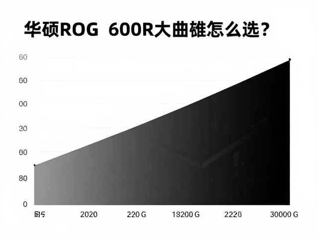 华硕ROG 600R大曲率怎么选?预算与曲率完美平衡指南
