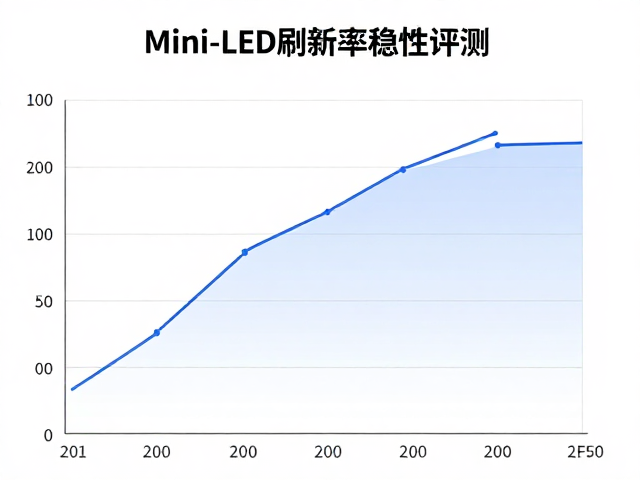 Mini-LED背光下刷新率稳定性评测,平面设计修图色彩精准度深度解析