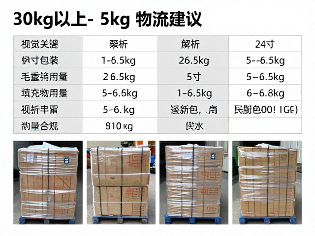 24寸包装毛重5-6.5kg填充物用量解析及30kg以上物流建议