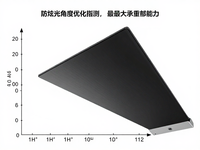 防眩光角度优化指南,仰角5-10°下的最大承重能力实测