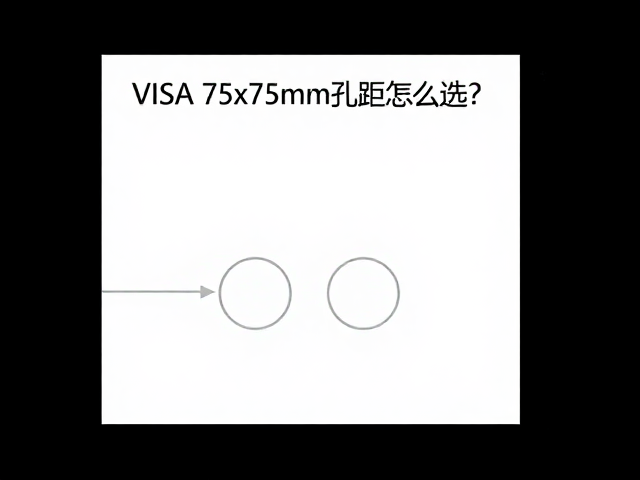 VESA 75x75mm孔距怎么选?确认规格与螺丝匹配指南