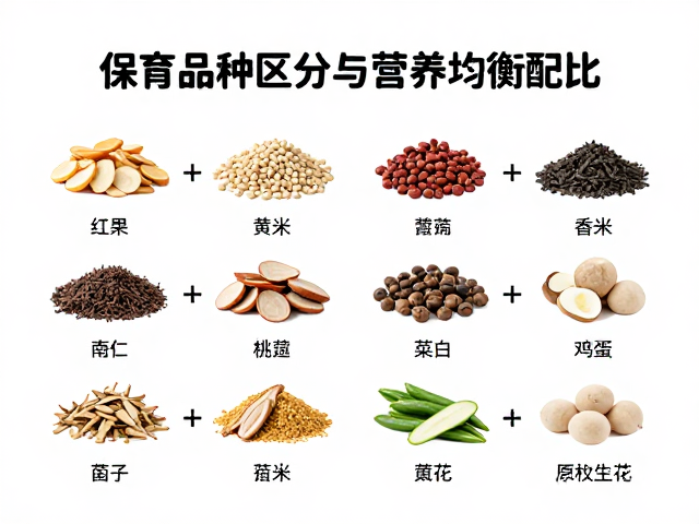 保育品种区分与营养均衡配比,科学喂养指南