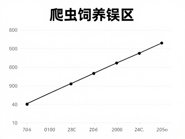 爬虫饲养误区，干燥箱与保湿盒选择及价格趋势分析
