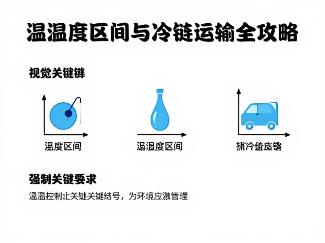 保育品种怎么分?温湿度区间与冷链运输全攻略