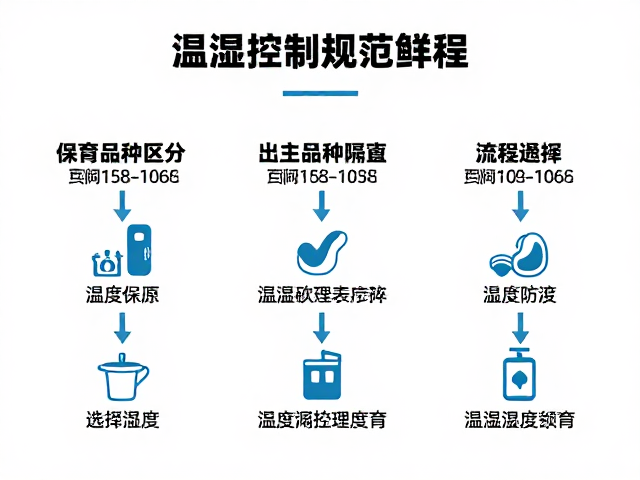 保育品种区分与检疫隔离流程，温湿度控制规范详解