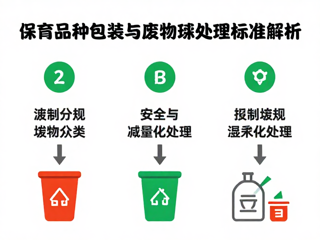保育品种包装安全与废弃物环保处理标准解析