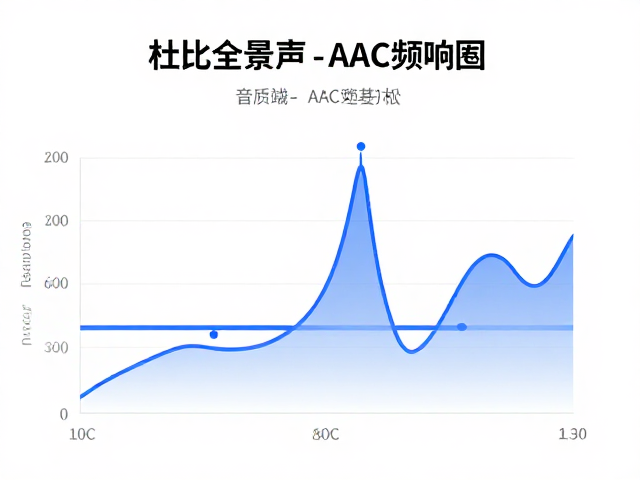 杜比全景声与AAC频响范围对比,音质提升的关键细节解析
