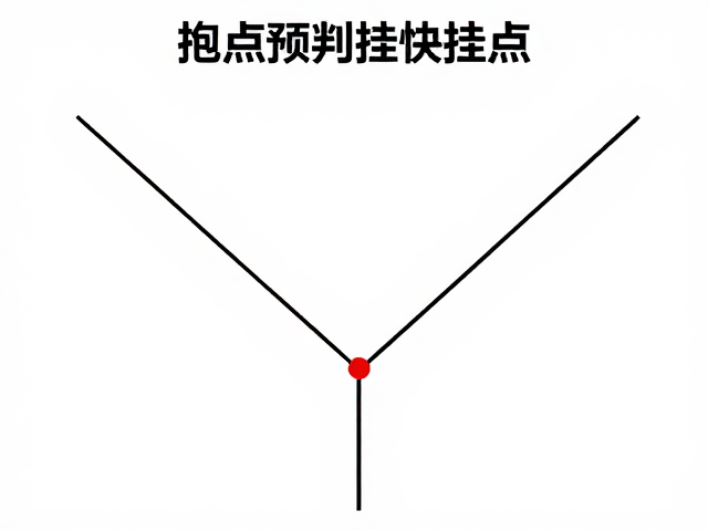 抱点预判挂快挂点，长线节奏教学与实战技巧解析