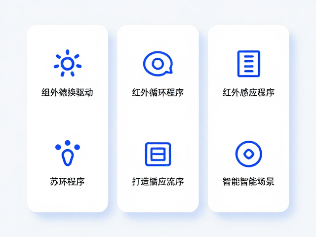 组合循环程序在场景化应用中的落地