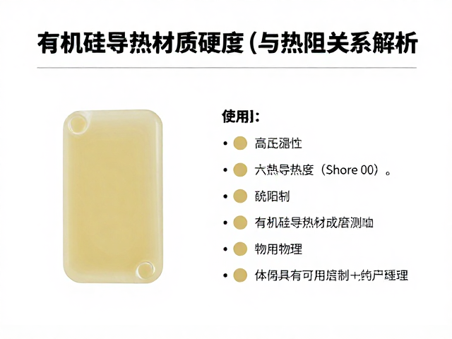 有机硅导热材质硬度(Shore 00)与热阻关系解析,选型指南