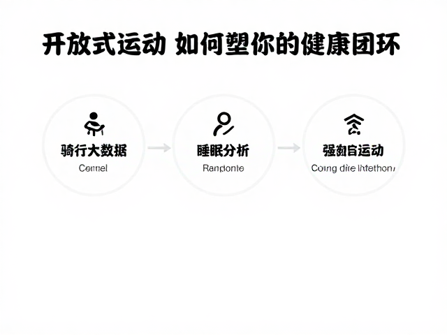 骑行大数据，睡眠分析，开放式运动如何重塑你的健康闭环