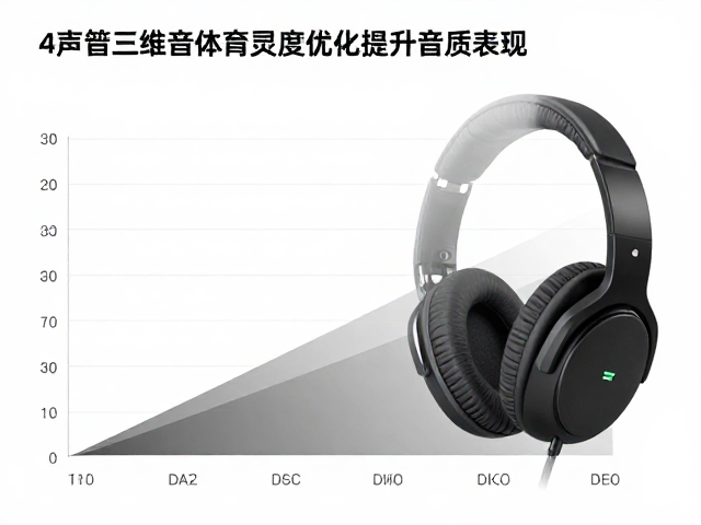 四声道三维立体声头戴耳机灵敏度解析，斜率优化提升音质表现