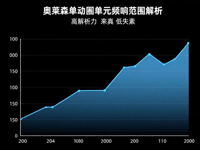 奥莱森单动圈单元频响范围解析，高解析力与低失真表现