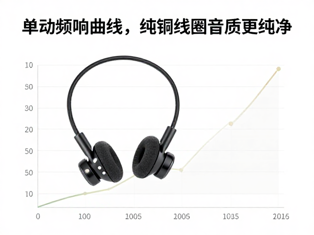 单动圈耳机怎么选？关注频响曲线，纯铜线圈音质更纯净