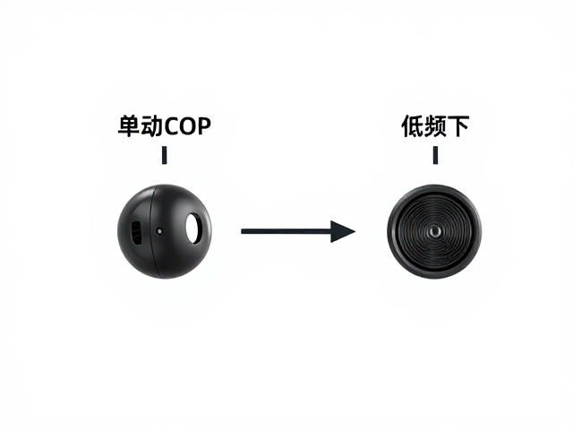单动圈单元如何实现低频下潜？解析扁平线COP在耳机设计中的关键作用